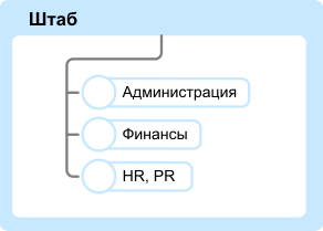 Штаб